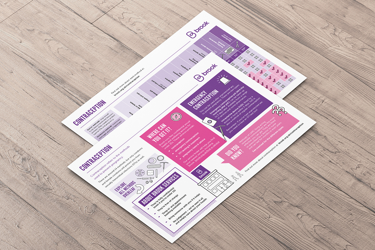 Brook Contraception Handout to support effective SRE