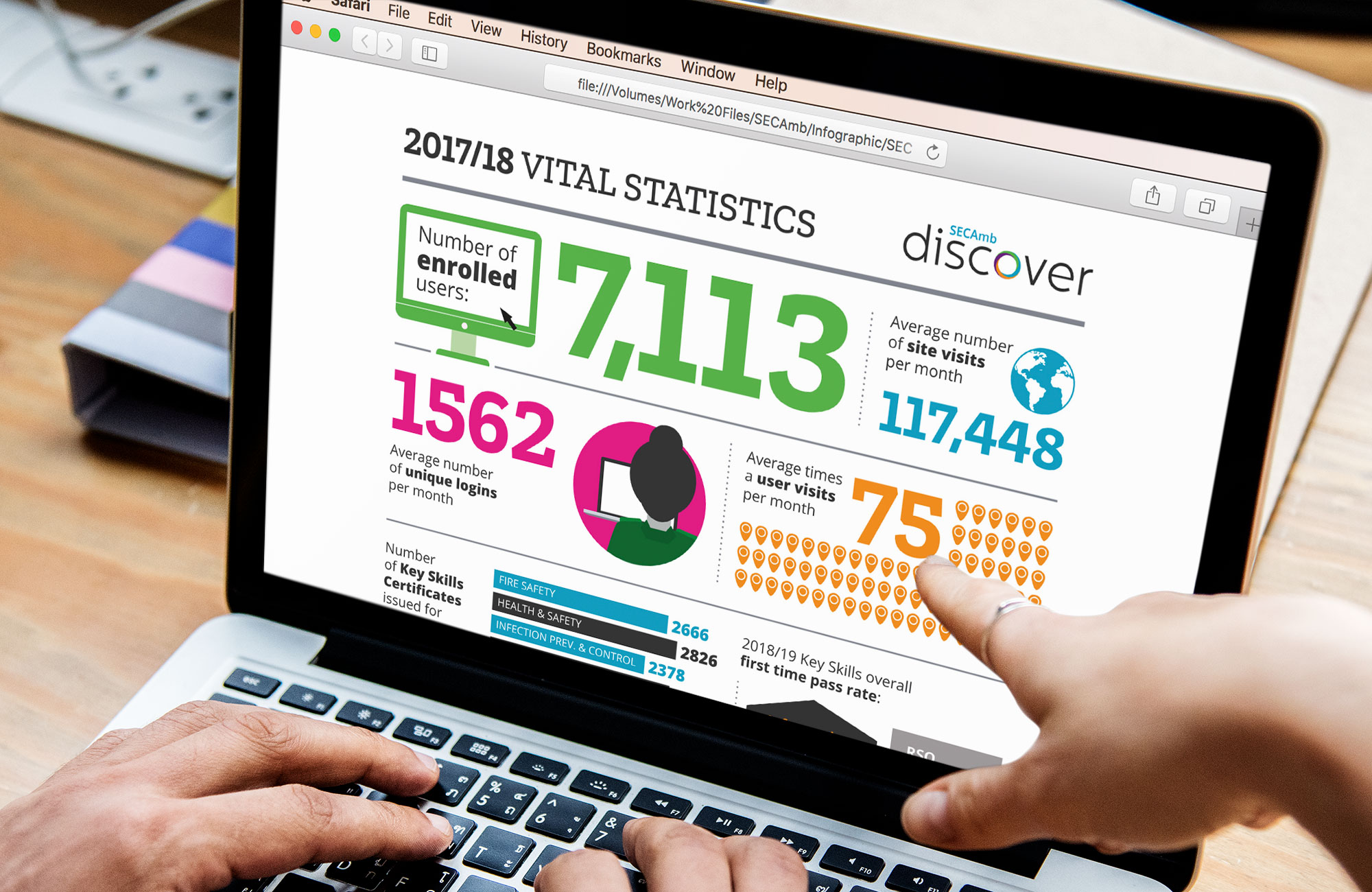 SECAmb-statistics-laptop-responsive-1