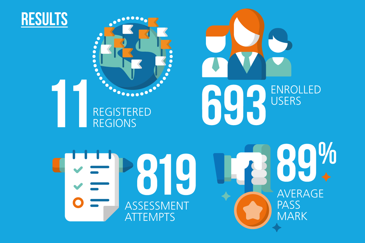 Health Check Mentor Statistics