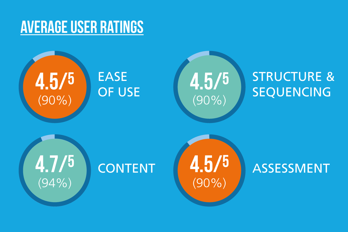 Health Check Mentor Statistics